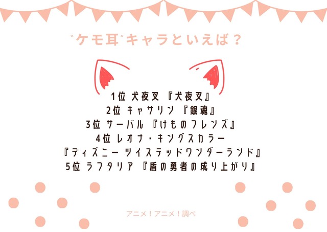 [“ケモ耳”キャラといえば？]ランキング1位～5位を見る