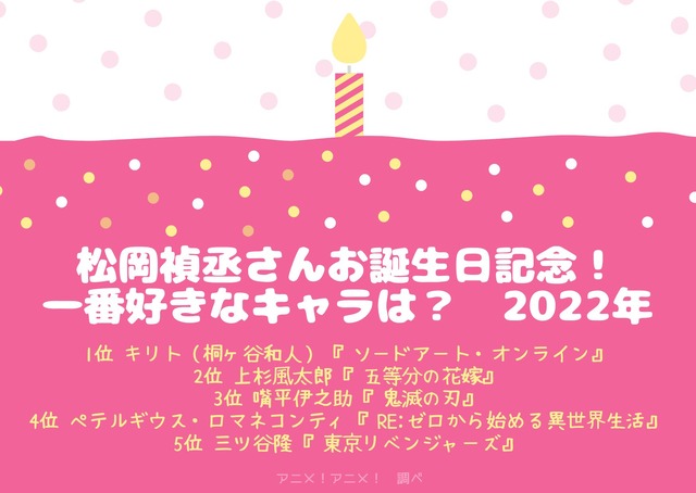 [松岡禎丞さんが演じた中で一番好きなキャラクターは？ 2022年版]ランキング１位～５位を見る
