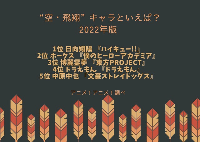 [“空・飛翔”キャラといえば？ 2022年版]ランキング1位～5位を見る