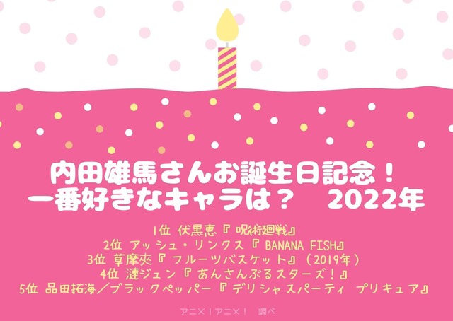 [内田雄馬さんが演じた中で一番好きなキャラクターは？ 2022年版]ランキング1位～5位を見る