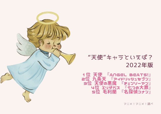 [“天使”キャラといえば？ 2022年版]ランキング1位～5位を見る