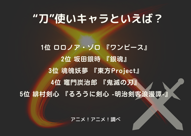 「“刀”使いキャラといえば？」ランキング1位～5位