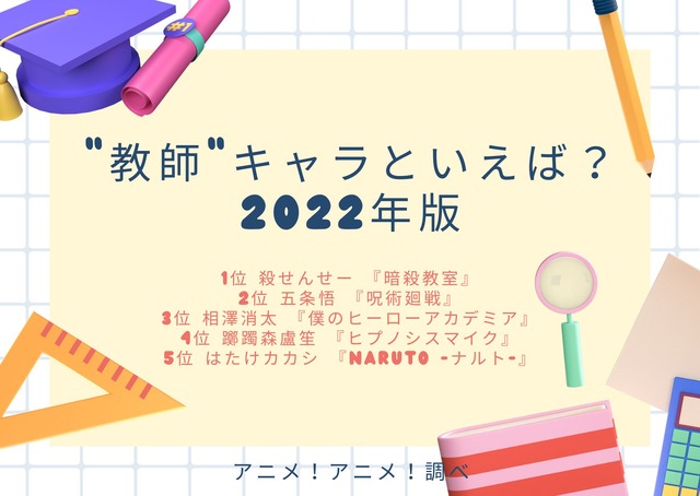 [“教師”キャラといえば？ 2022年版]ランキング1位～5位を見る