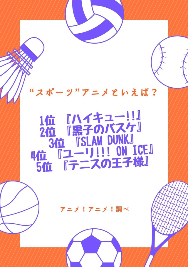 [“スポーツ”アニメといえば？]ランキング1位～5位を見る