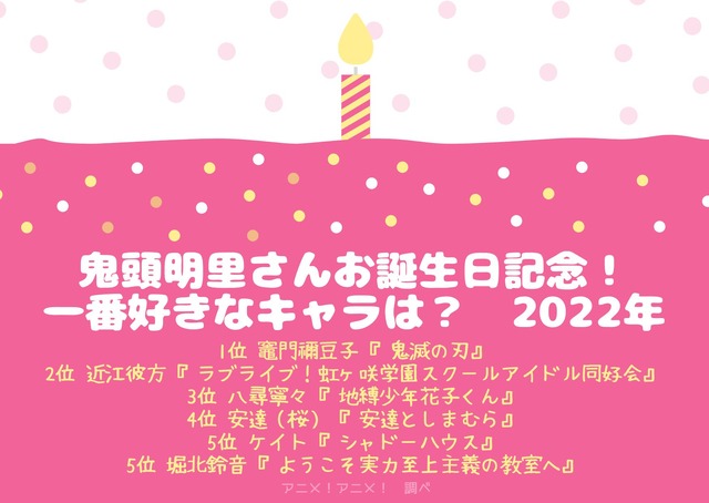 [鬼頭明里さんが演じた中で一番好きなキャラクターは？ 2022年版]ランキング1位～5位を見る