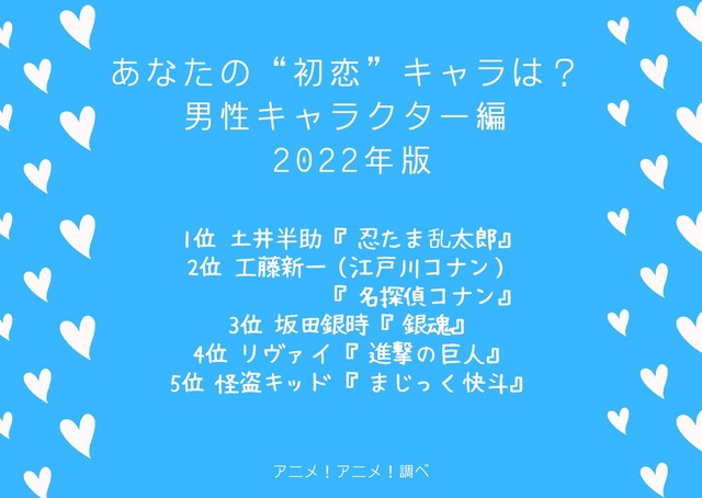 [あなたの“初恋”キャラは？ 男性キャラクター編 2022年版]ランキング1位～5位を見る