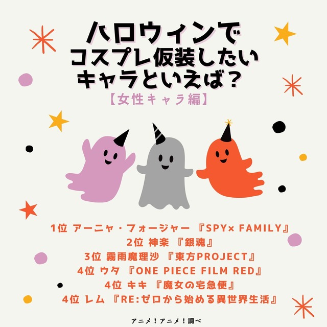 [ハロウィンでコスプレ仮装したい女性キャラといえば？]ランキング1位～5位を見る