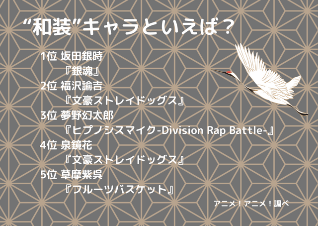 [“和装”キャラといえば？]ランキング1位～5位