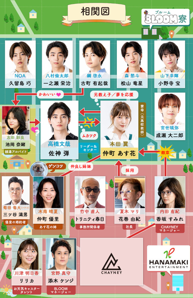 火曜ドラマ『君の花になる』人物相関図（C）TBS
