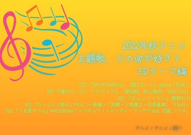 [2022年秋アニメ主題歌、どの曲が好き？ EDテーマ編]ランキング1位～5位を見る