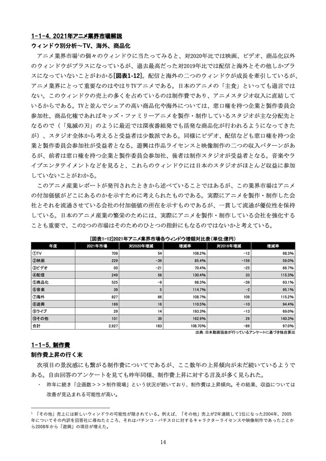 「アニメ産業レポート2022」