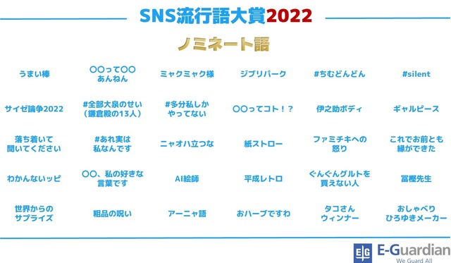 「SNS流行語大賞 2022」ノミネート語