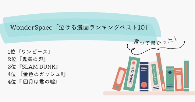 WonderSpace「泣ける漫画ランキングベスト5」