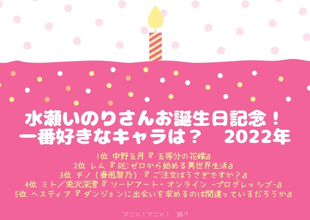 [水瀬いのりさんが演じた中で一番好きなキャラクターは？ 2022年版]ランキング1位～5位を見る