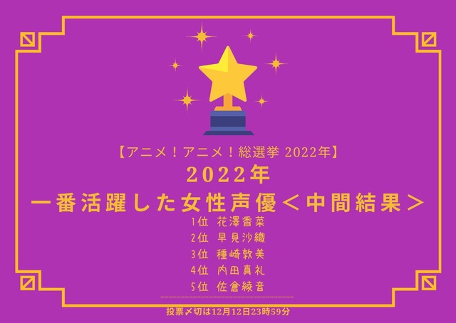 [2022年 一番活躍したと思う女性声優 中間結果]ランキング1位～5位を見る