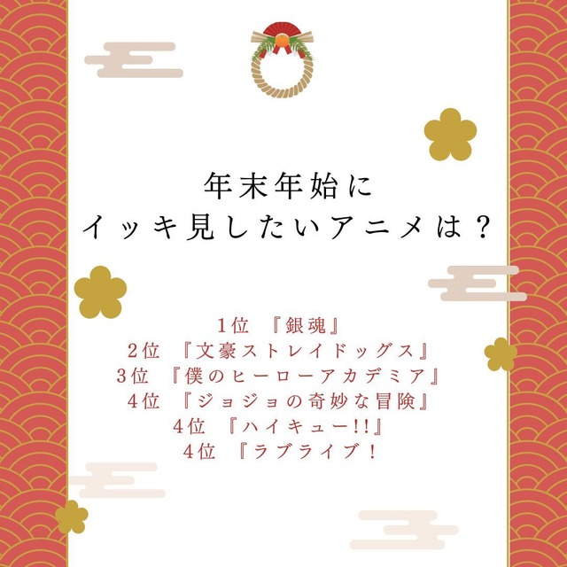 [年末年始にイッキ見したいアニメは？]ランキング1位～5位をみる