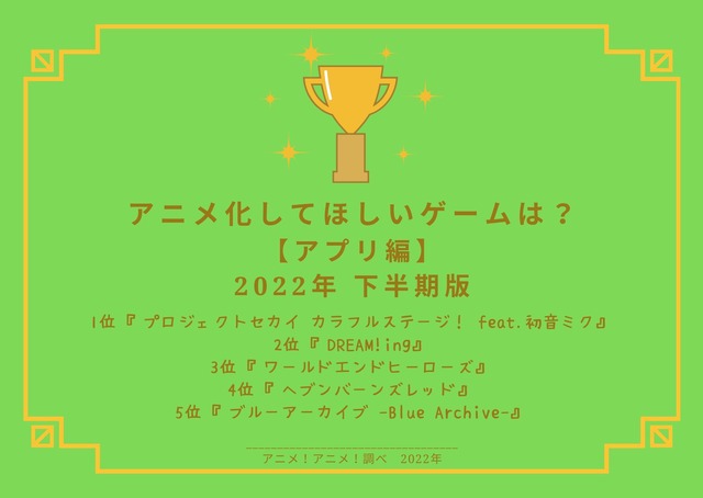 [アニメ化してほしいゲームは？【アプリ編】 2022年下半期版]ランキング1位～5位を見る