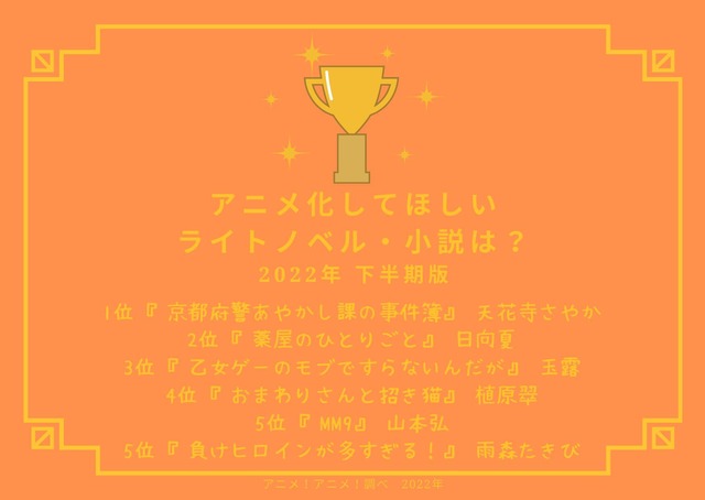 [アニメ化してほしいライトノベル・小説は？ 2022年下半期版]ランキング1位～5位を見る