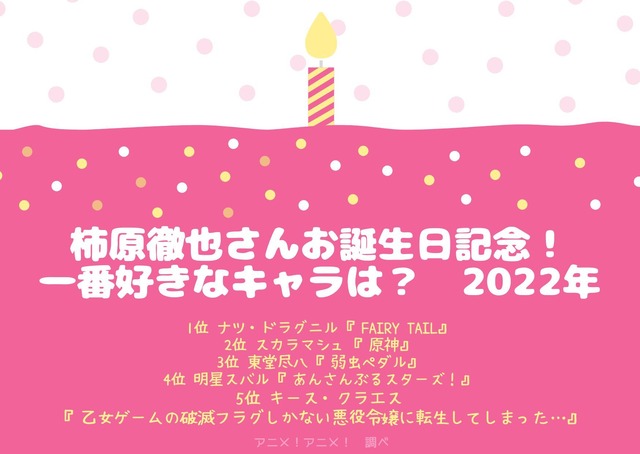 [柿原徹也さんが演じた中で一番好きなキャラクターは？ 2022年版]TOP５