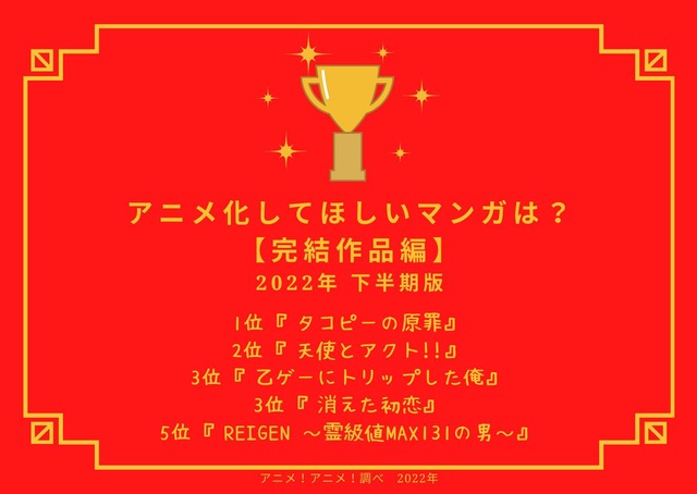 [アニメ化してほしいマンガは？【完結作品編】2022年下半期版]ランキング1位～5位を見る