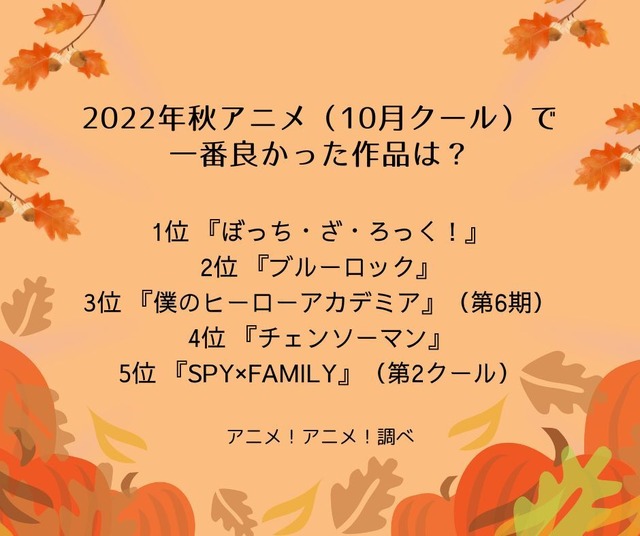[2022年秋アニメ（10月クール）で一番良かった作品は？]ランキング1位～5位を見る