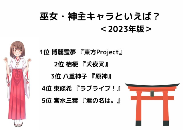 [巫女・神主キャラといえば？ 2023年版]ランキング1位～5位