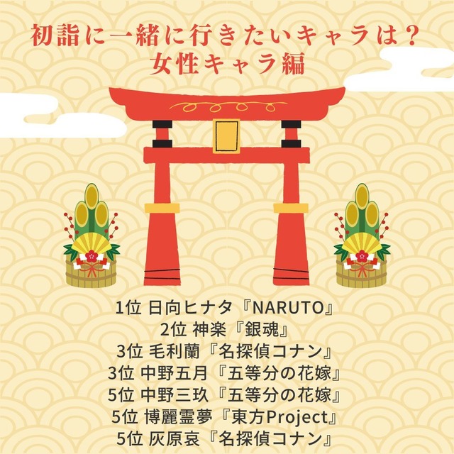 【初詣に一緒に行きたいキャラは？ 女性キャラ編】ランキング1位～5位