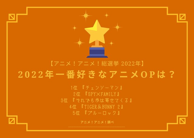 【2022年一番好きなOPは？】ランキング1位～5位