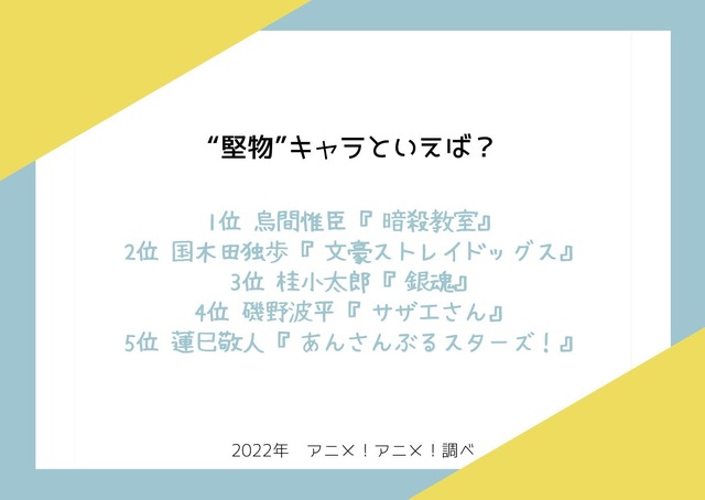 [“堅物”キャラといえば？]ランキング1位～5位を見る
