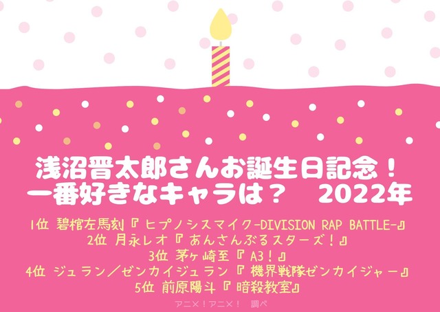 [浅沼晋太郎さんが演じた中で一番好きなキャラクターは？ 2023年版]ランキング1位～5位を見る