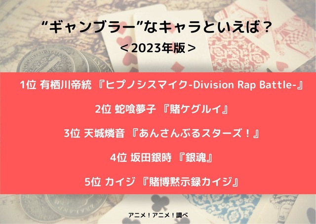 [“ギャンブラー”なキャラといえば？ 2023年版]ランキング1位～5位