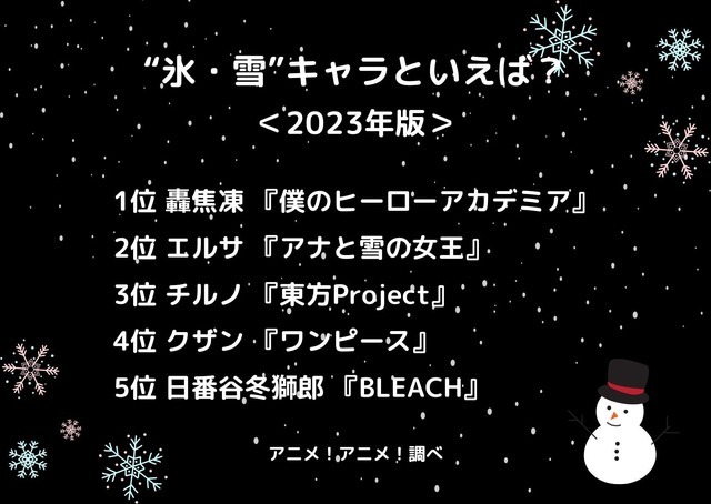 [“氷・雪”キャラといえば？ 2023年版]ランキング1位～5位