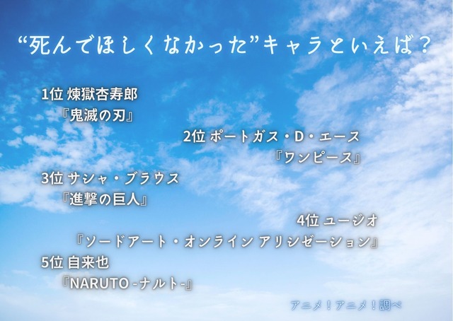 [“死んでほしくなかった”キャラといえば？]ランキング1位～5位