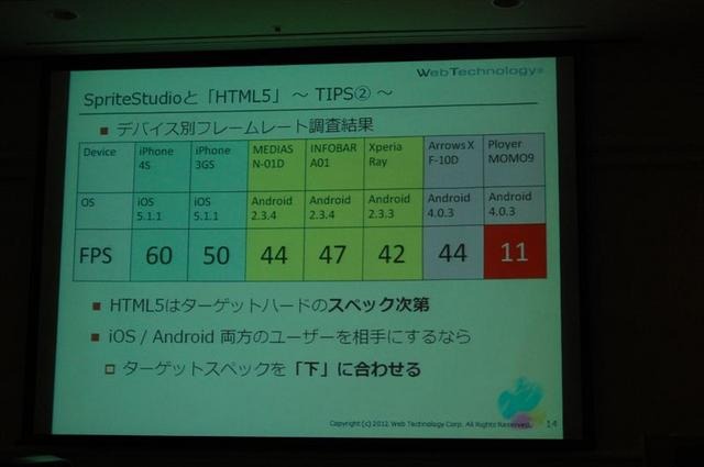 SpriteStudioとHTML5k