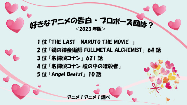 [好きなアニメの告白・プロポーズ回は？ 2023年版]ランキング1位～5位