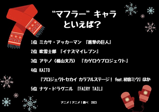 [“マフラー”キャラといえば？]ランキング1位～5位