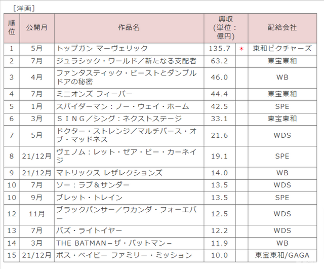 映連発表資料より