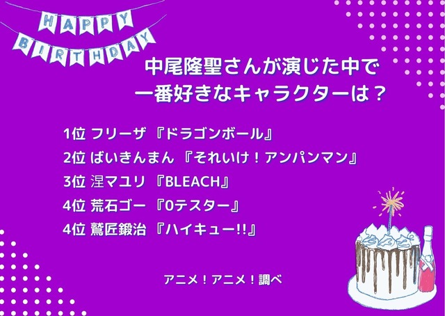 [中尾隆聖さんが演じた中で一番好きなキャラクターは？]ランキング1位～5位