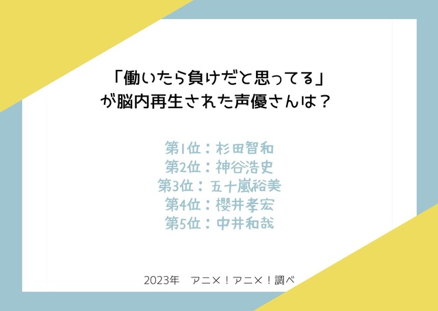 ［セリフ「働いたら負けだと思ってる」が脳内再生された声優さんは？］ランキング1位～5位