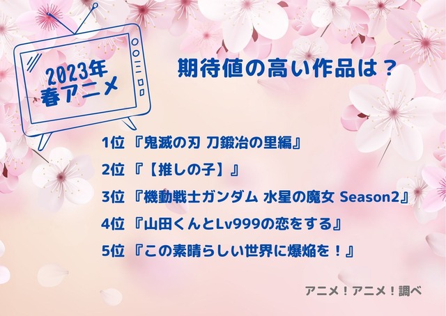[2023年春アニメ、期待値の高い作品は？]ランキング1位～5位