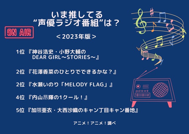 [いま推してる“声優ラジオ番組”は？ 2023年版]ランキング1位～5位