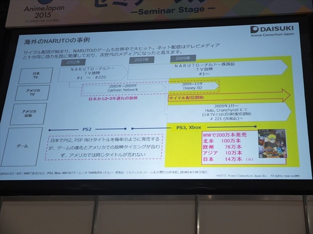 海外向けアニメ配信事業DAISUKI　業界の先駆者が挑む