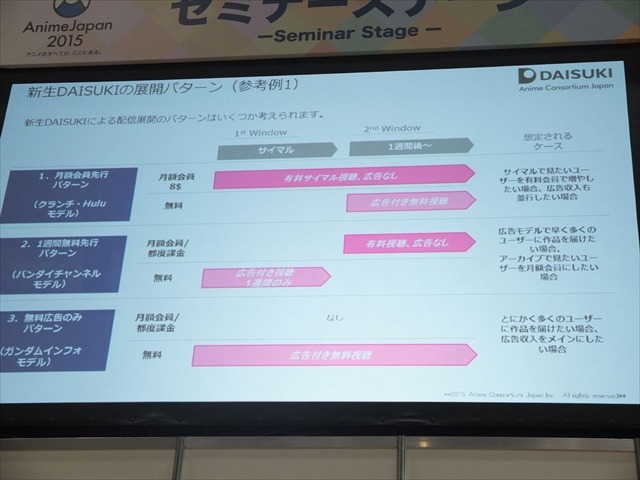 海外向けアニメ配信事業DAISUKI　業界の先駆者が挑む