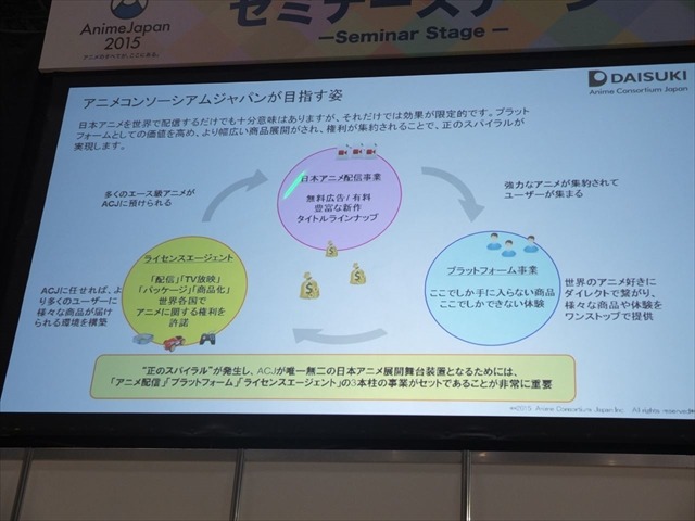 海外向けアニメ配信事業DAISUKI　業界の先駆者が挑む
