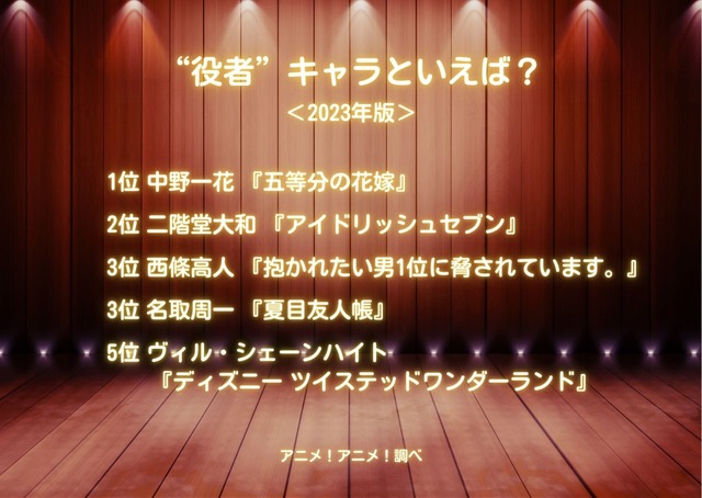 [“役者”キャラといえば？ 2023年版]ランキング1位～5位