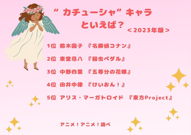 [“カチューシャ”キャラといえば？]ランキング1位～5位