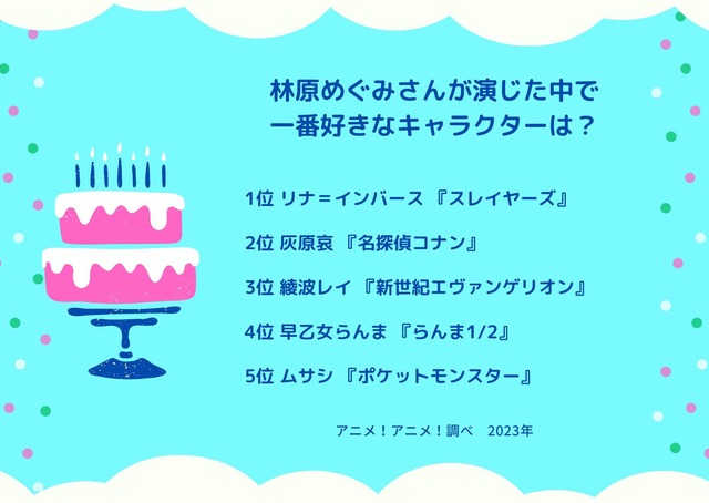 [林原めぐみさんが演じた中で一番好きなキャラクターは？ 2023年版]ランキング1位～5位