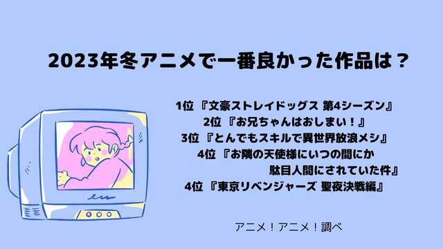 [2023年冬アニメ（1月クール）で一番良かった作品は？]ランキング1位～5位を見る