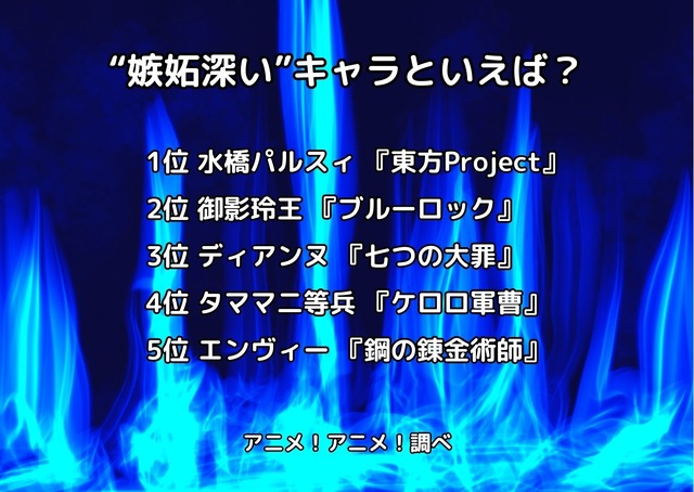 [“嫉妬深い”キャラといえば？]ランキング1位～5位