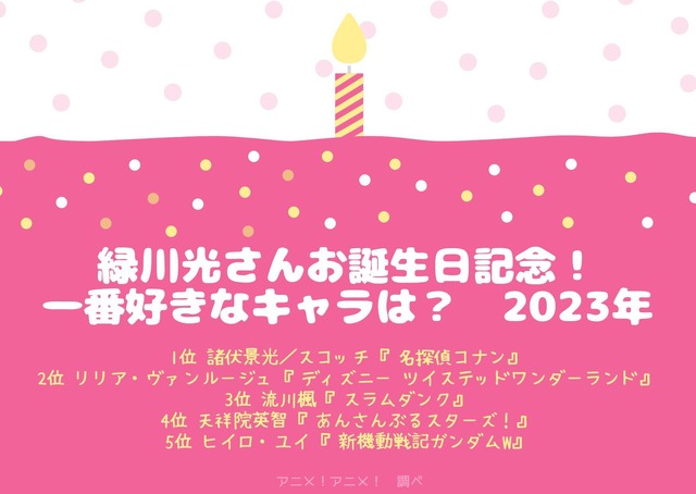 [緑川光さんが演じた中で一番好きなキャラクターは？ 2023年版]ランキング1位～5位を見る